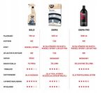 K2-sigma pro dressing do opon 1l - K2 MELLE MELD1101 — zdjęcie 3