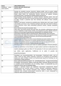 Adbl interior wow 500ml ADBADB000066 — zdjęcie 2