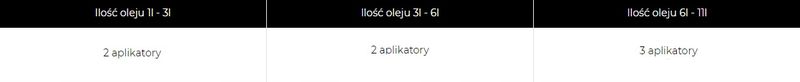 Dodatek do oleju do układu wspomagania - CERAMIZATOR CK