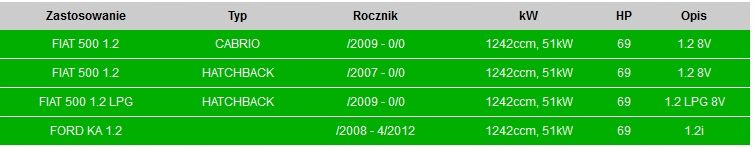 Tłumik końcowy fiat 500 1.2 / ford ka - Tłumiki POLMOSTROW 07.39